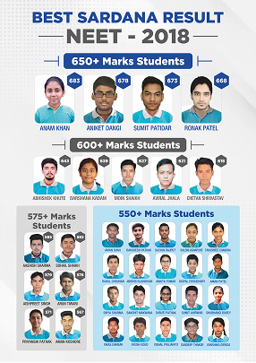 JEE Advanced Toppers