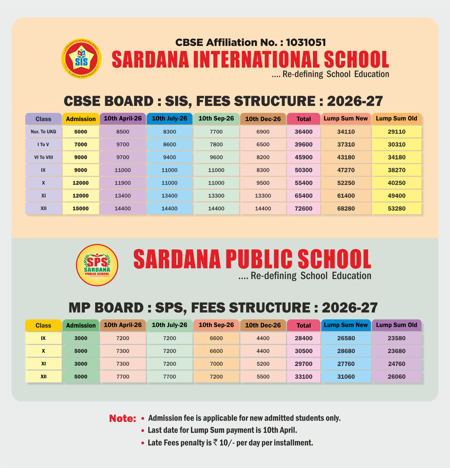 Fee structure overview for Sardana International School and Sardana Public School, academic year 2026–27